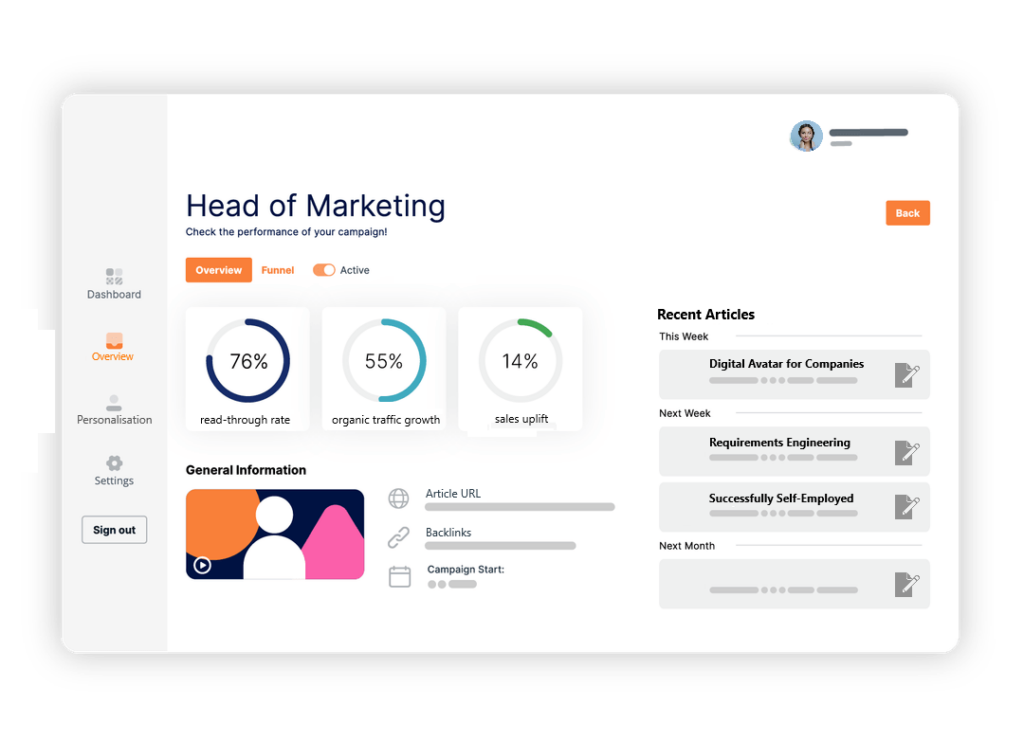 Marketing dashboard displaying campaign performance metrics, including read-through rate, organic traffic growth, and sales uplift, along with recent articles and general information.
